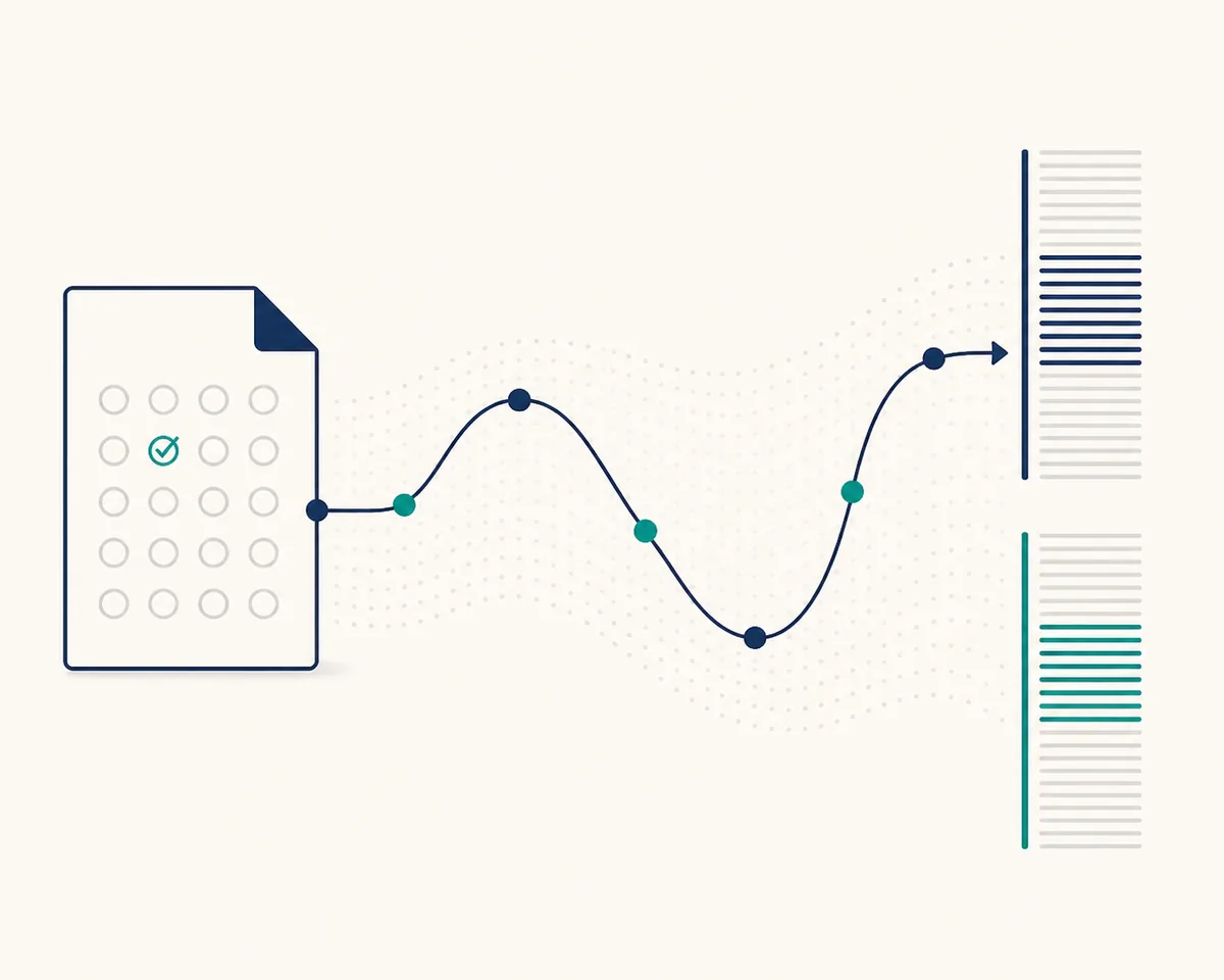 Editorial diagram showing a SAT raw answer moving through a non-linear scaled-score conversion
